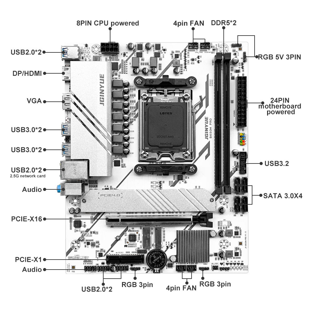 PRO B650M MATX AMD B650 DDR5 6 - Ddr5 6000Mhz avaliação e preço